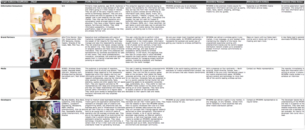 Sample Aduience Analysis